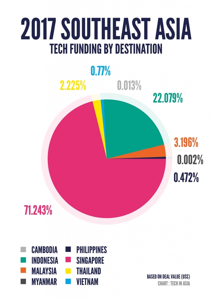 Startup-NIA Infographic