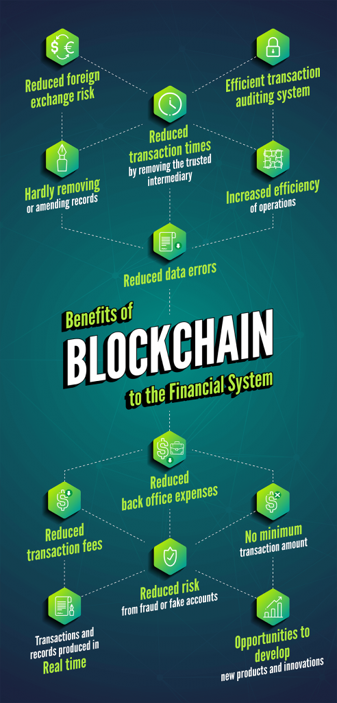 Technology-Blockchain101.Infographic