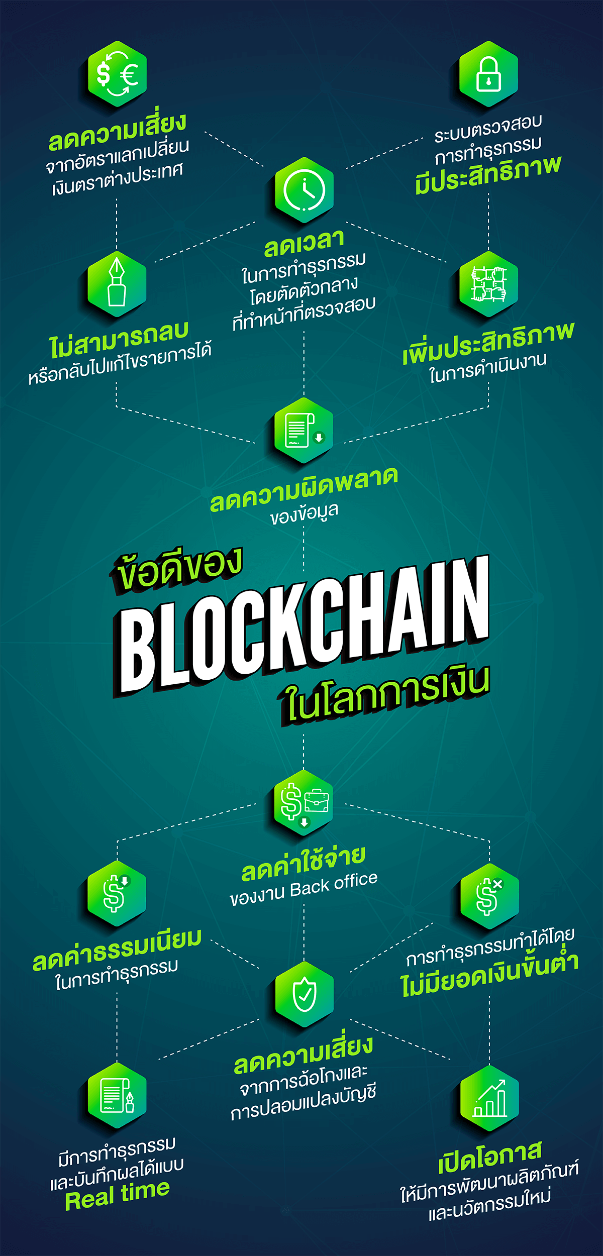 Technology-Blockchain101.Infographic