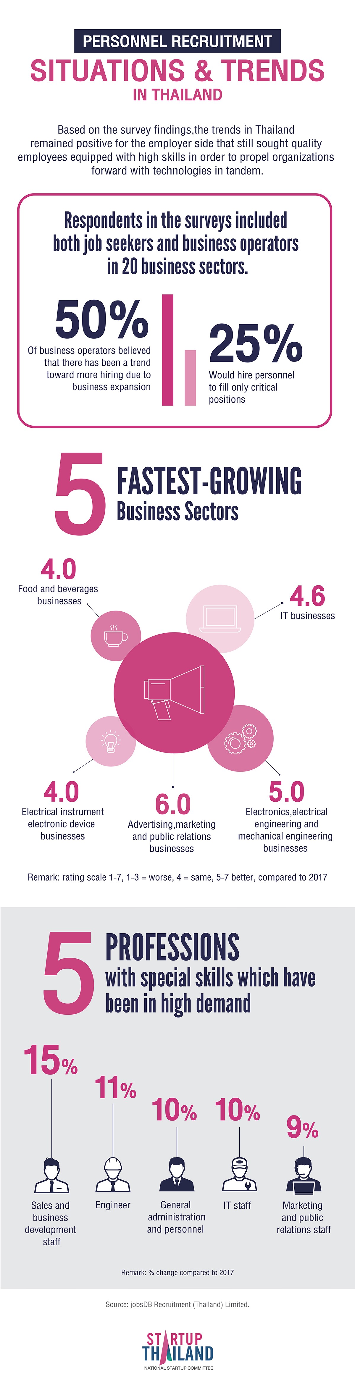 Infographic 1