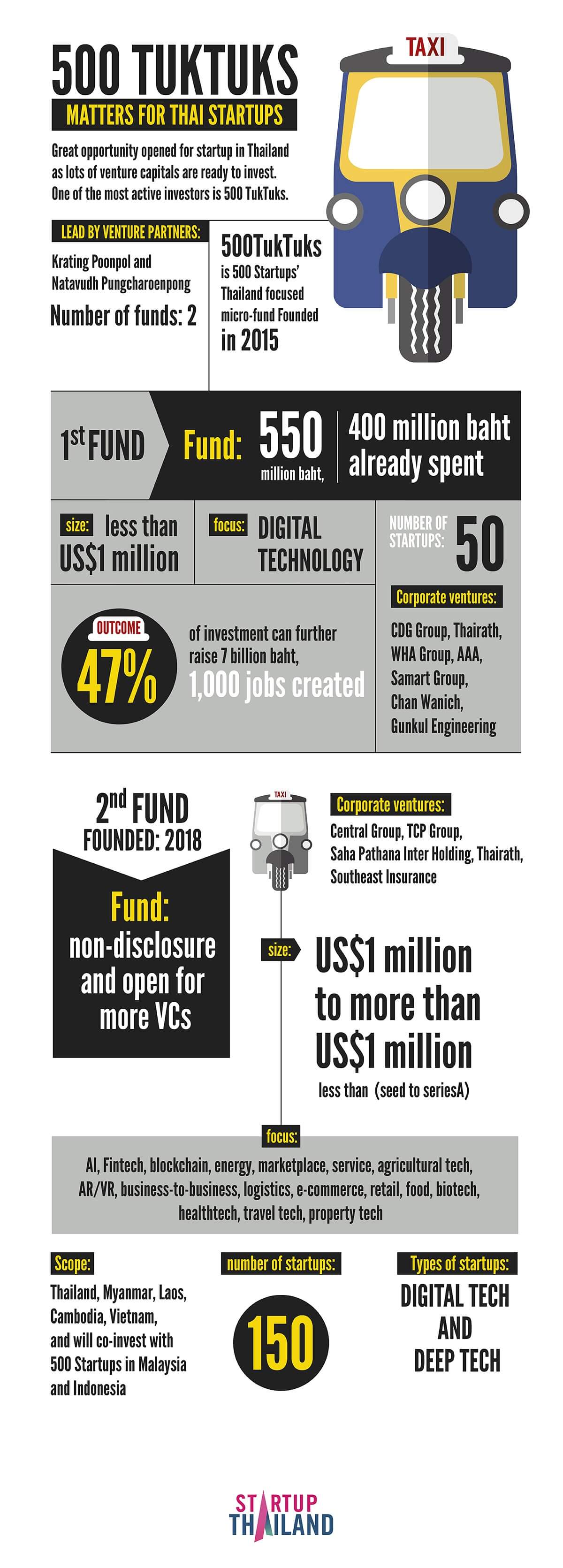 Infographic 4