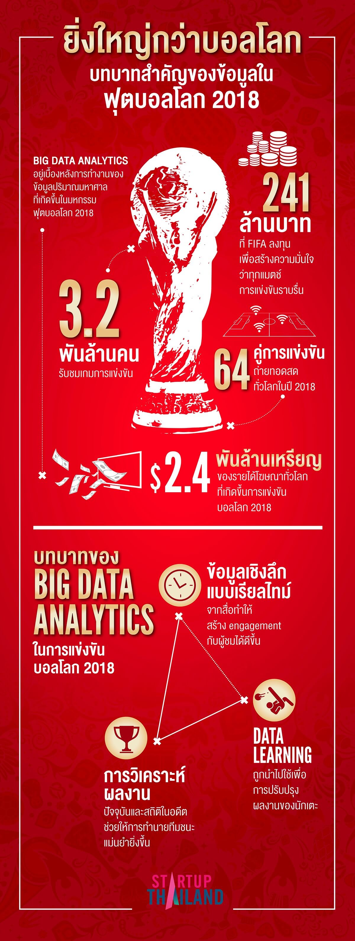 Infographic 6